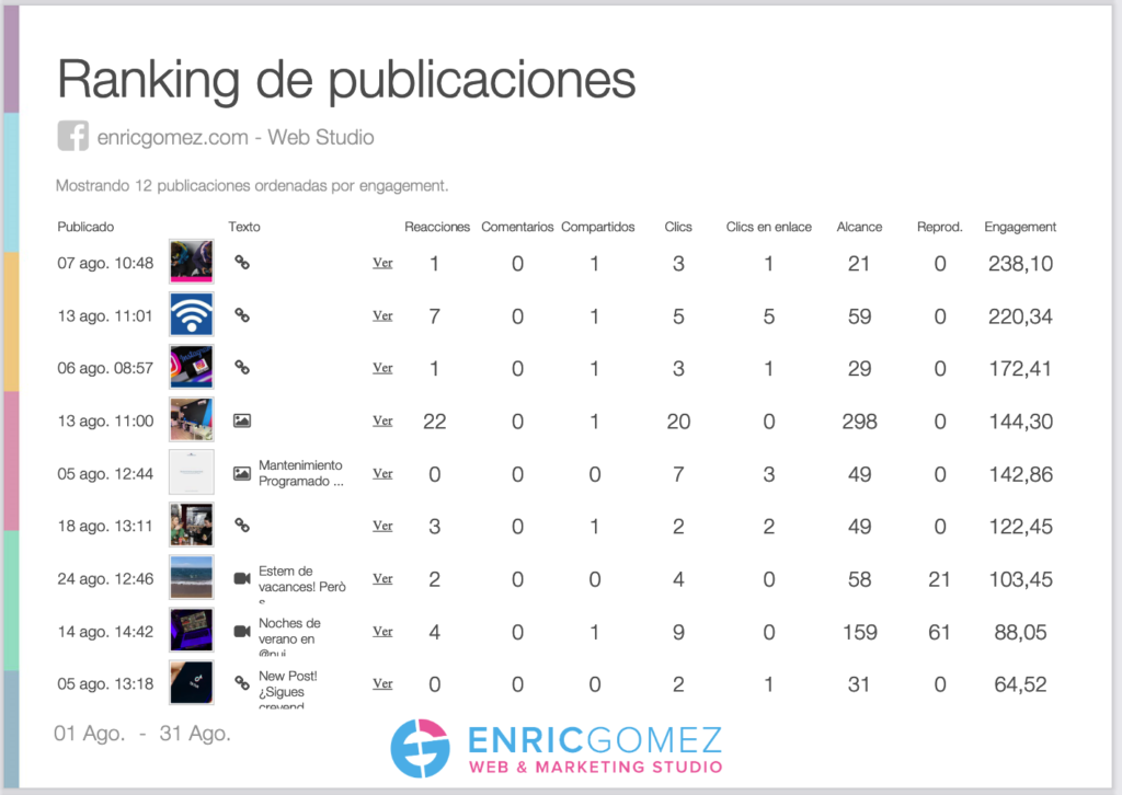 Informe Redes Sociales