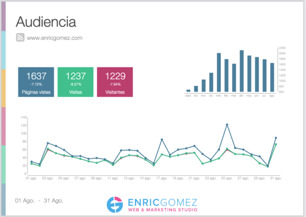 Informe Social Media