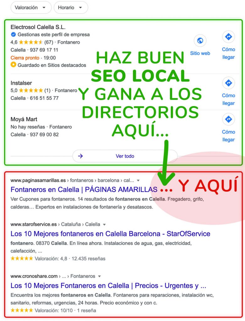 Gana SEO Local Gana SEO Local
