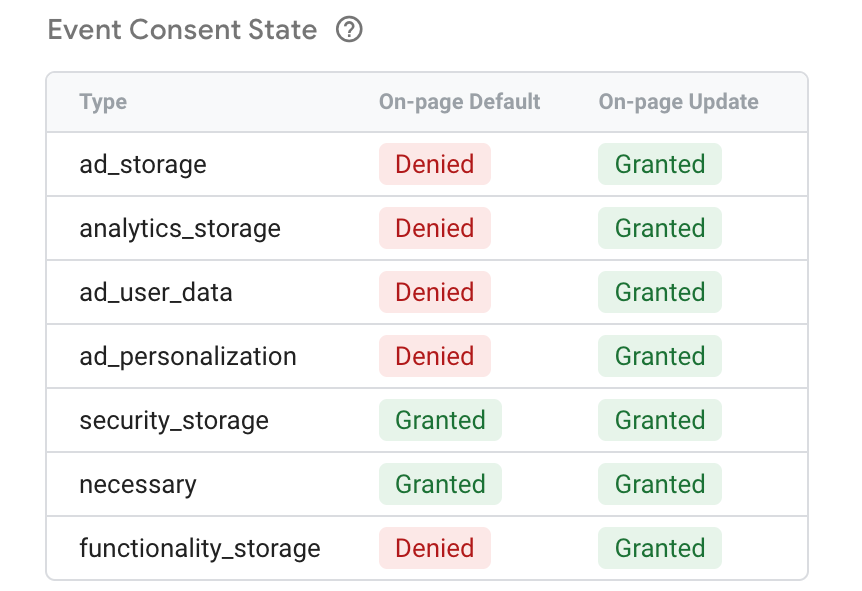 Consent Mode v2